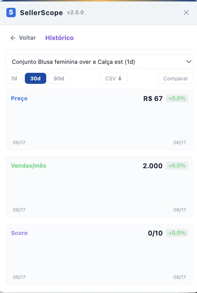 Histórico de Preços SellerScope